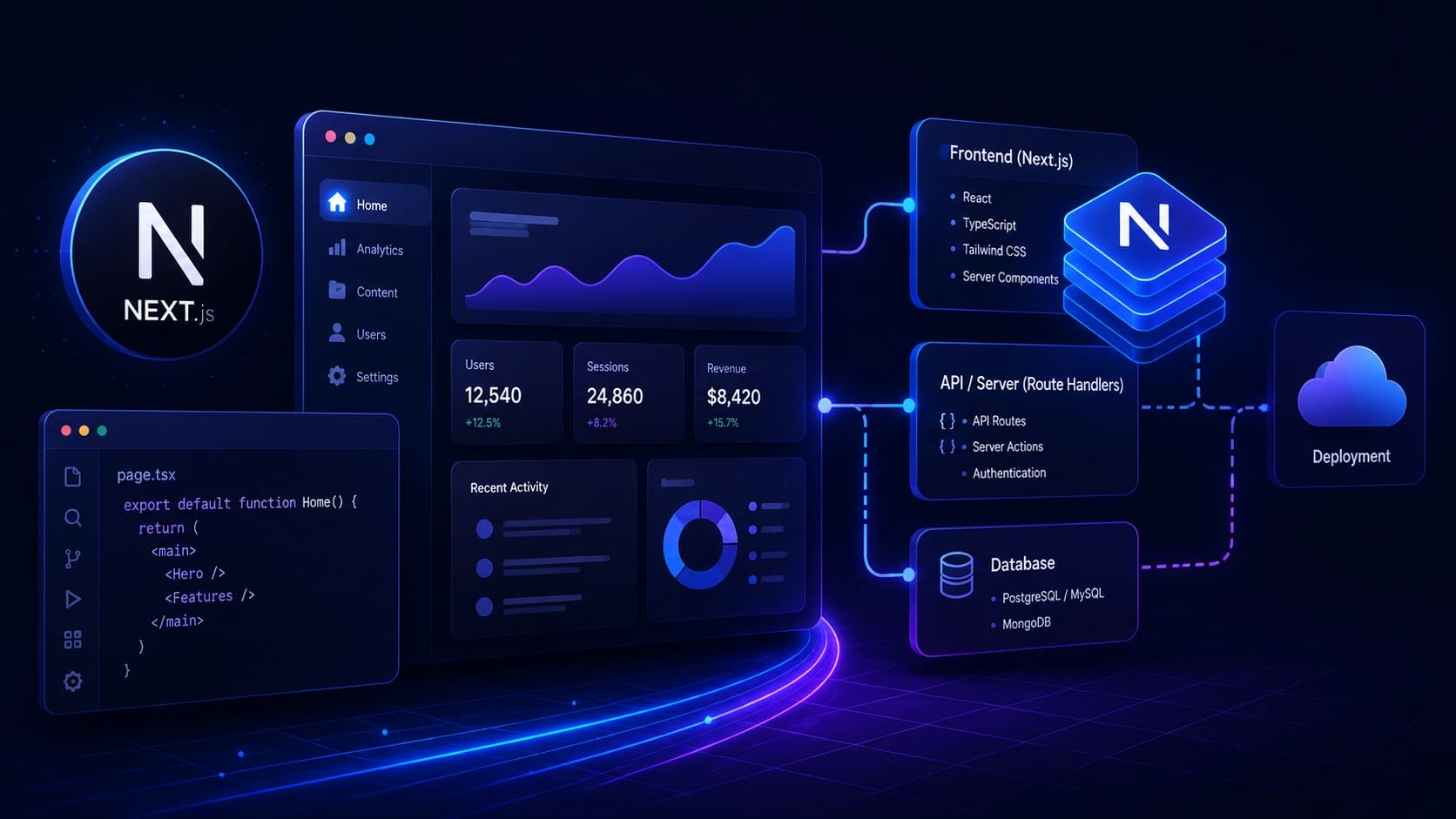 Modern Next.js application architecture